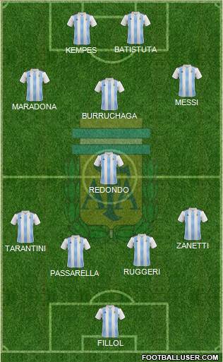 Argentina Formation 2021