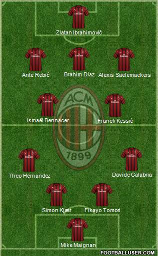 A.C. Milan Formation 2021