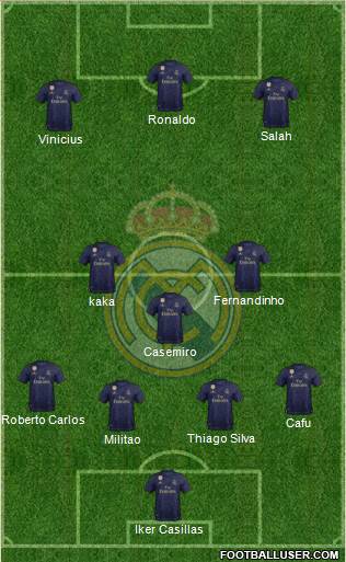 Real Madrid C.F. Formation 2021
