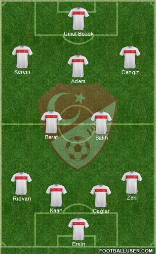 Turkey Formation 2021