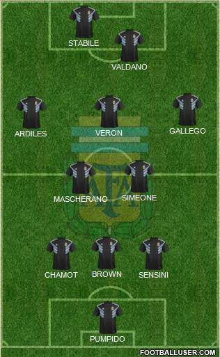 Argentina Formation 2021