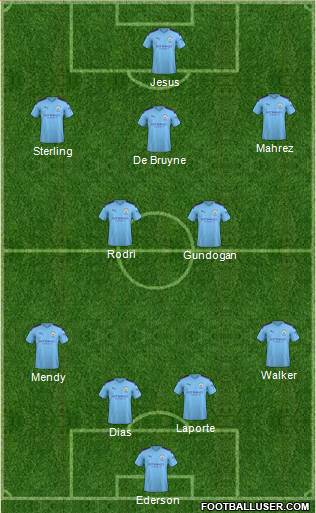 Manchester City Formation 2021
