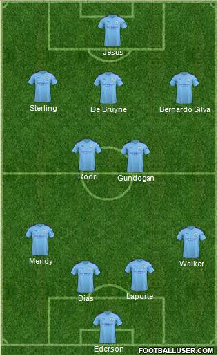 Manchester City Formation 2021