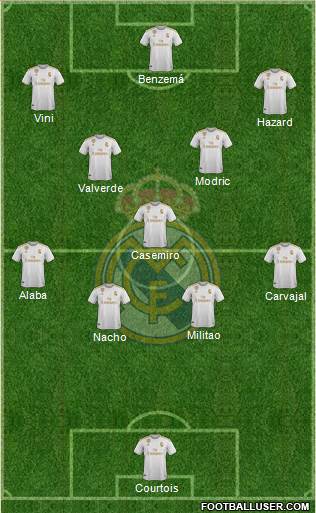 Real Madrid C.F. Formation 2021