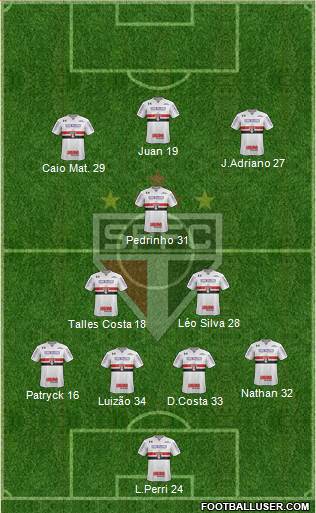 São Paulo FC Formation 2021