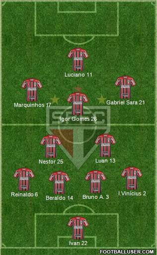 São Paulo FC Formation 2021