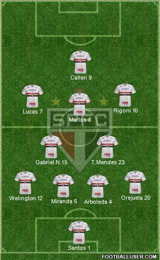 São Paulo FC Formation 2021