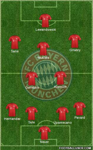 FC Bayern München Formation 2021