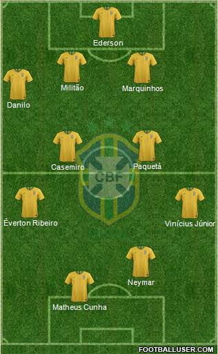 Brazil Formation 2021