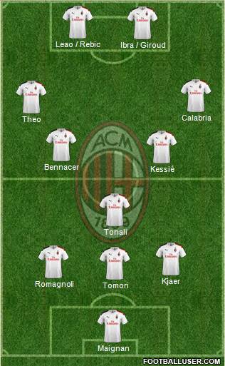 A.C. Milan Formation 2021