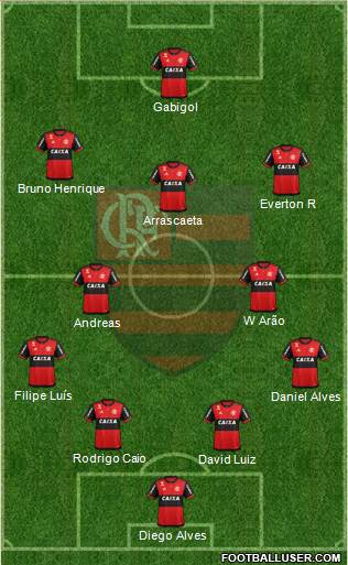 CR Flamengo Formation 2021