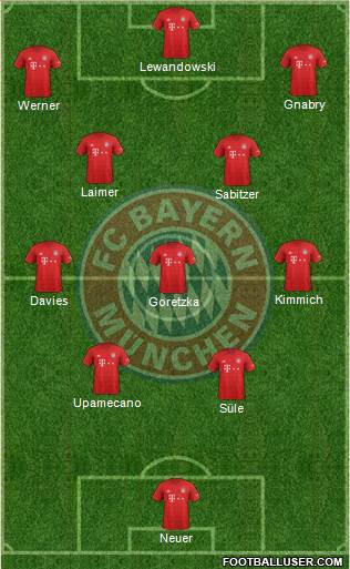 FC Bayern München Formation 2021