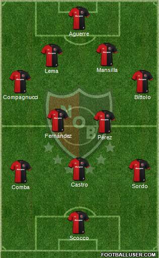 Newell's Old Boys 4-2-3-1 football formation