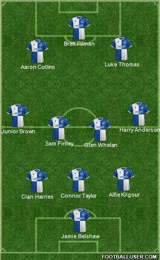 Bristol Rovers Formation 2021