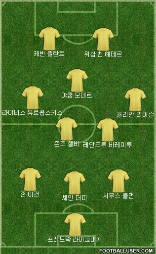 Dream Team Formation 2021