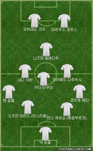 Dream Team Formation 2021