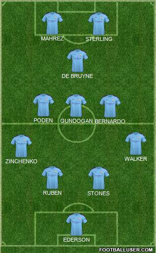 Manchester City Formation 2021
