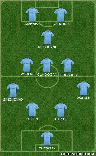 Manchester City 4-3-1-2 football formation