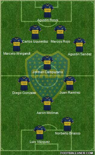 Boca Juniors Formation 2021