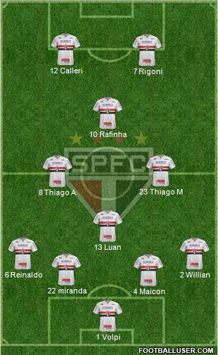 São Paulo FC Formation 2021