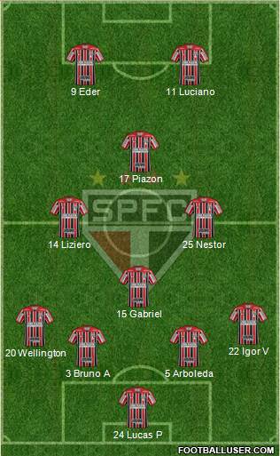 São Paulo FC Formation 2021