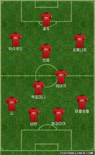 Manchester United Formation 2021