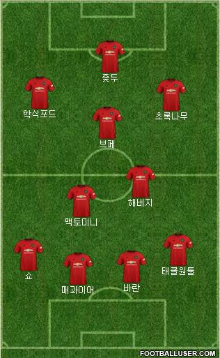 Manchester United Formation 2021