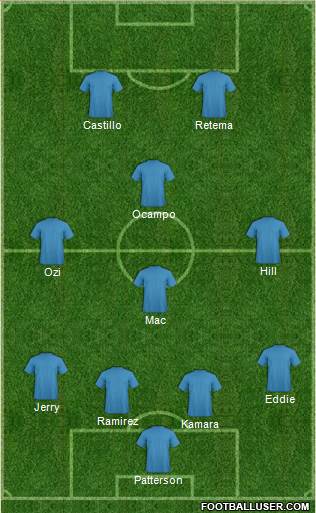 Dream Team Formation 2021