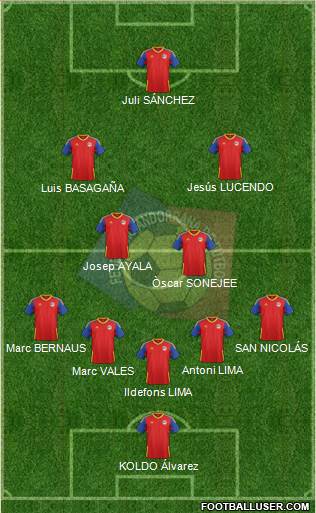 Andorra Formation 2021
