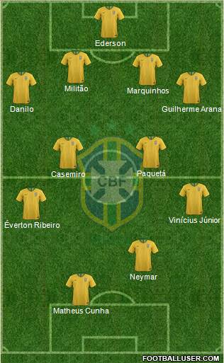 Brazil Formation 2021