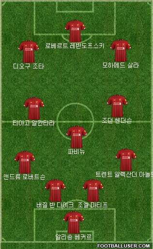 Liverpool Formation 2021