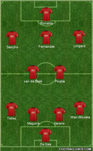 Manchester United Formation 2021