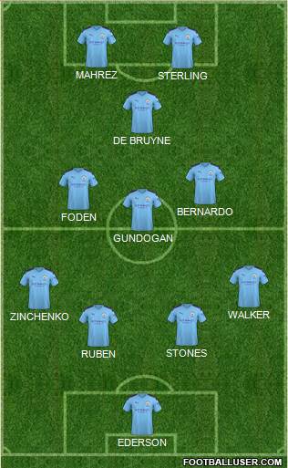 Manchester City Formation 2021