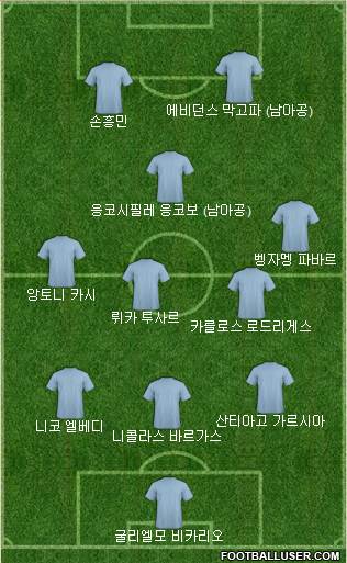 Dream Team Formation 2021