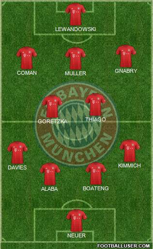 FC Bayern München Formation 2021