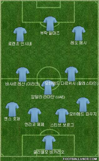 Dream Team Formation 2021