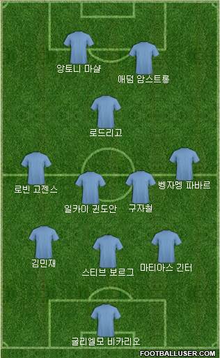 Dream Team Formation 2021