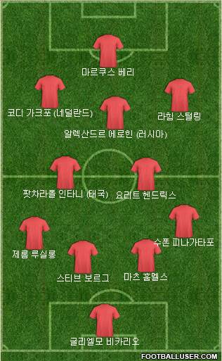 Dream Team Formation 2021