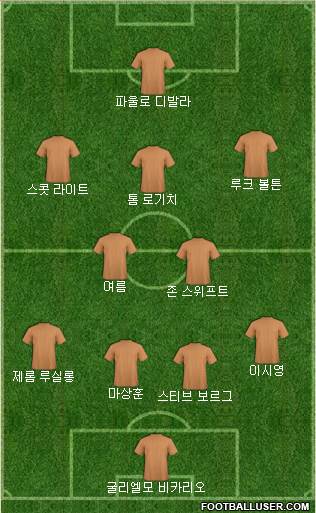 Dream Team Formation 2021
