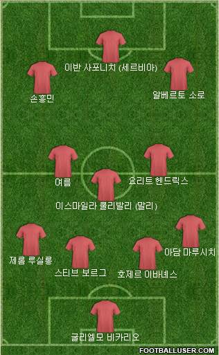 Dream Team Formation 2021