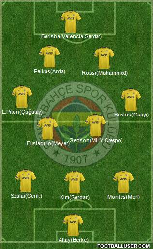 Fenerbahçe SK Formation 2021