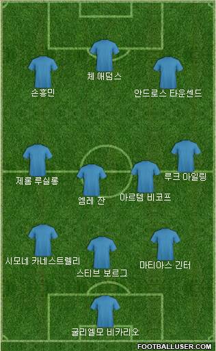 Dream Team Formation 2021