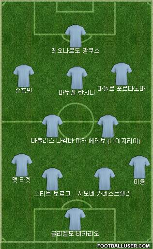 Dream Team Formation 2021