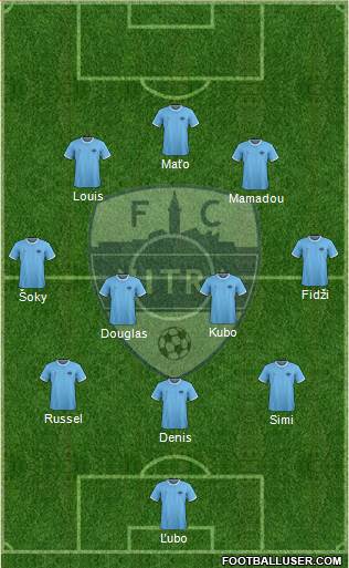 FC Nitra Formation 2021