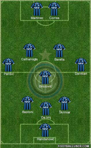 F.C. Internazionale Formation 2021