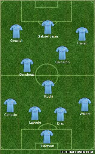 Manchester City Formation 2021