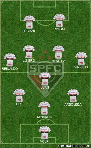 São Paulo FC Formation 2021