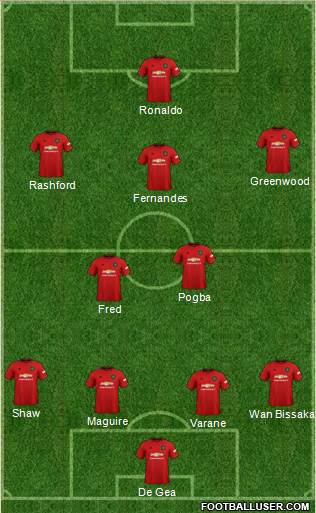 Manchester United Formation 2021
