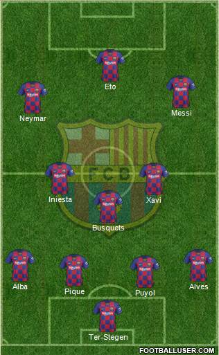 F.C. Barcelona Formation 2021