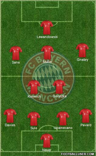FC Bayern München Formation 2021